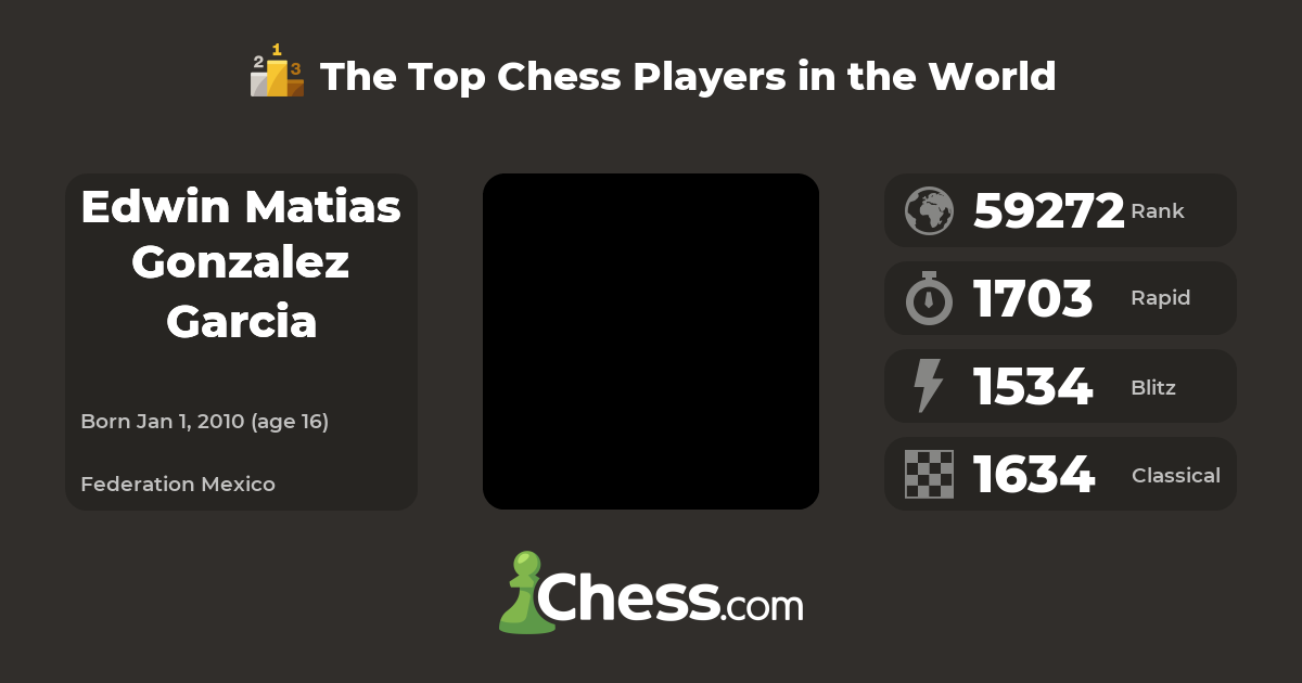 Edwin Matias Gonzalez Garcia | Top Chess Players - Chess.com