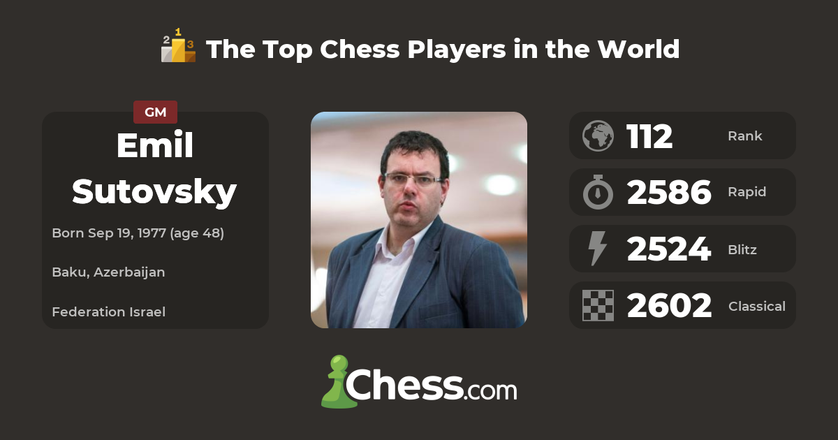 emil-sutovsky-top-chess-players-chess