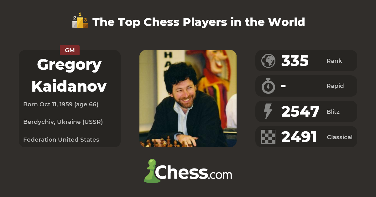 Gregory Kaidanov Top Chess Players