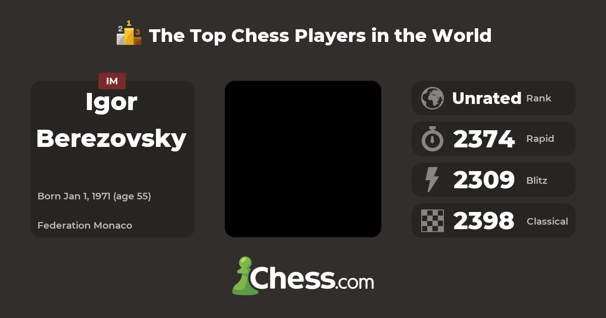 Igor Berezovsky Top Chess Players Chess