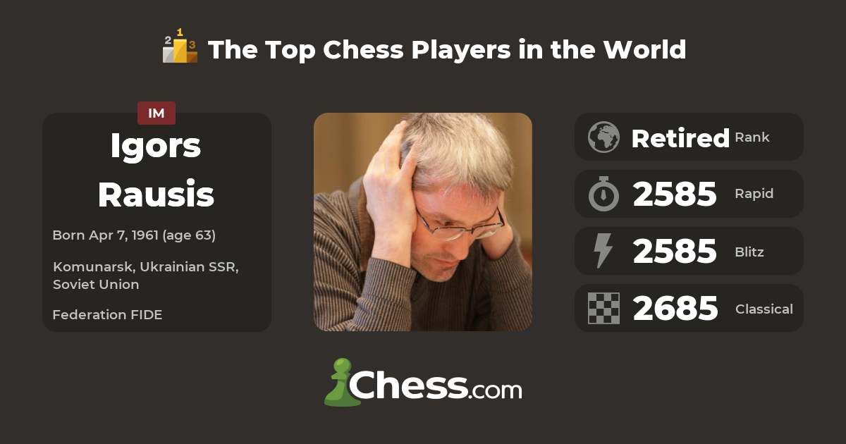 Igors Rausis  Top Chess Players 