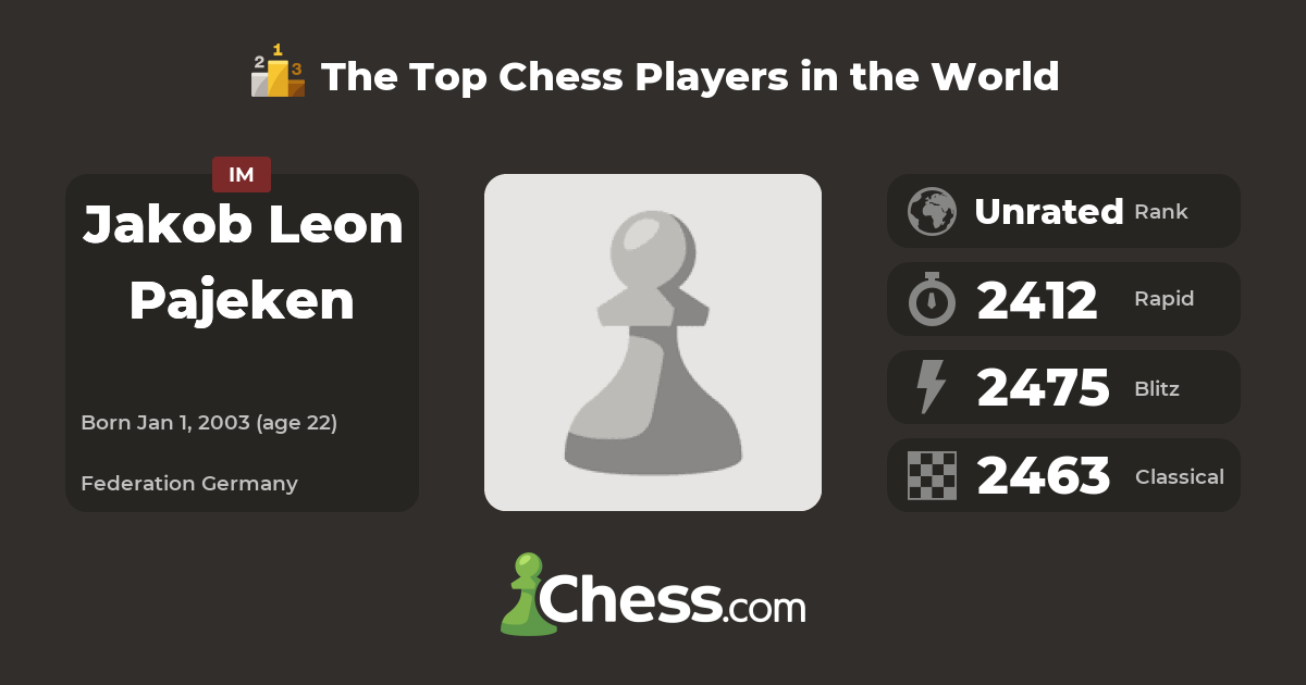Jakob Leon Pajeken Top Chess Players