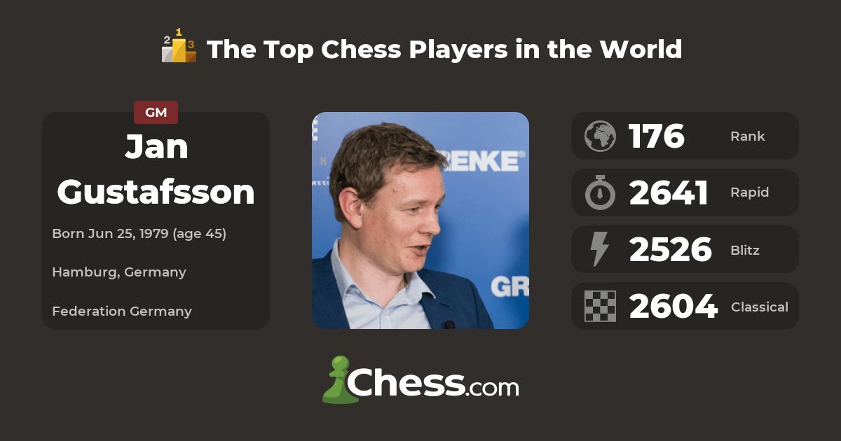 Ep 278- GM Jan Gustafsson- The Popular Chess24 Commentator discusses the  World Championships, Chess Openings, The State of his Chess Game, and his  new Chess Podcast — The Perpetual Chess Podcast