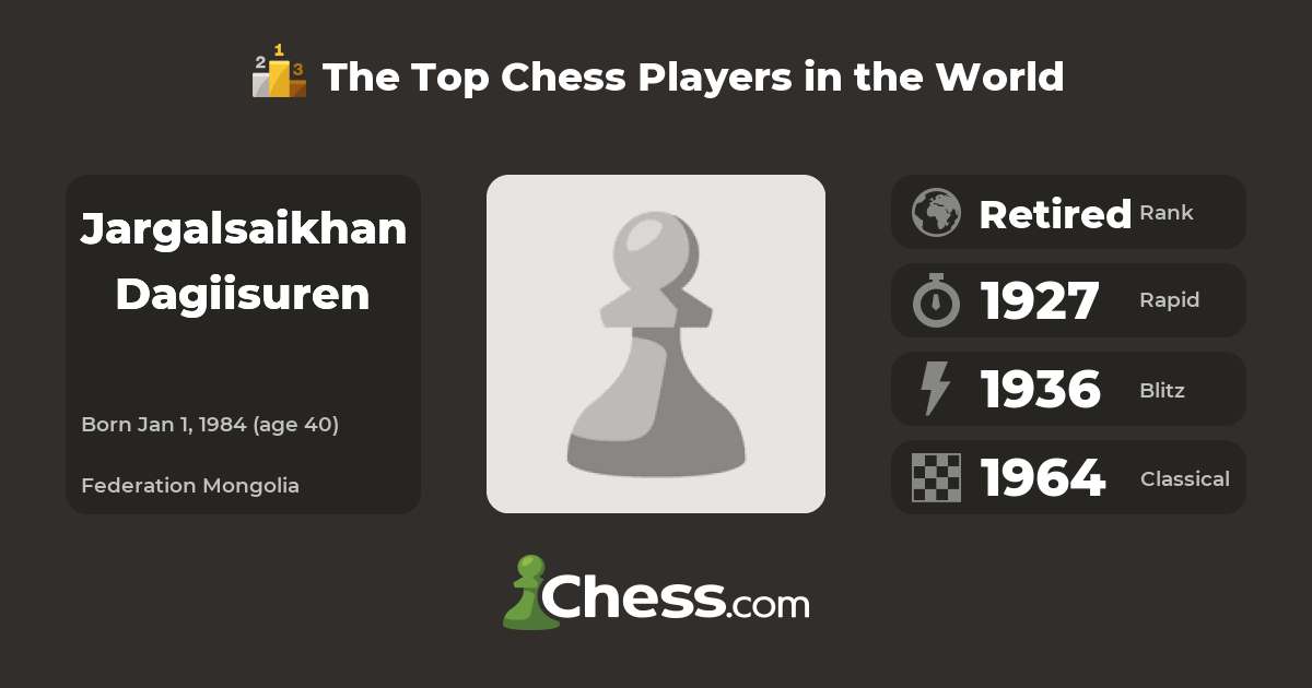 jargalsaikhan-dagiisuren-top-chess-players-chess