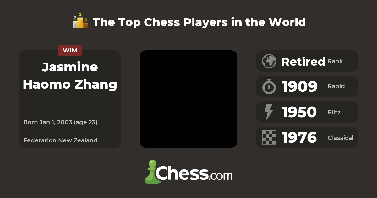 Jasmine Haomo Zhang Top Chess Players