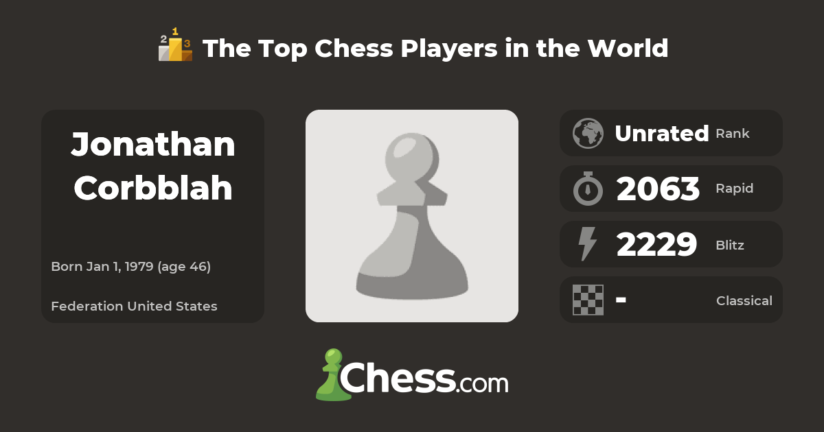 Jonathan Corbblah Top Chess Players