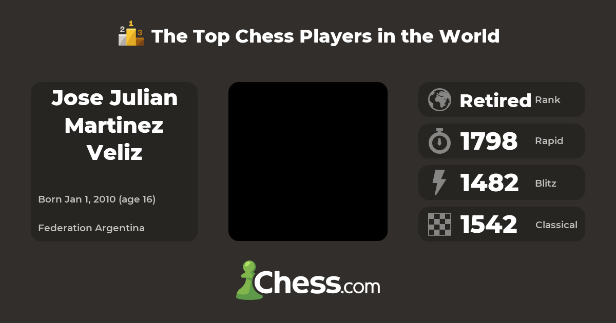 Jose Julian Martinez Veliz | Top Chess Players - Chess.com