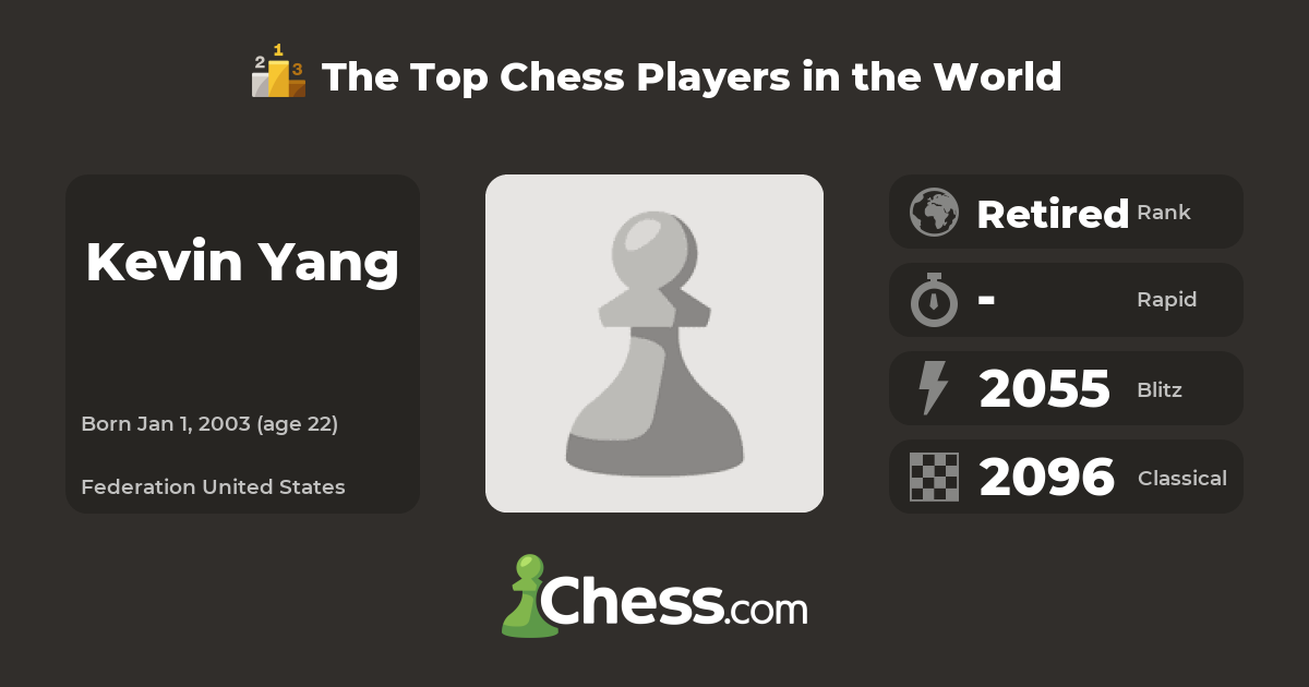 Kevin Yang Top Chess Players
