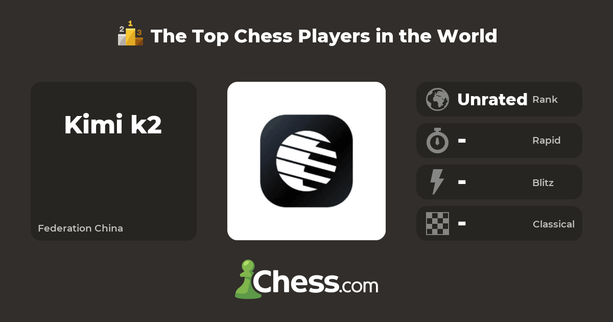Kimi k2 | Top Chess Players - Chess.com