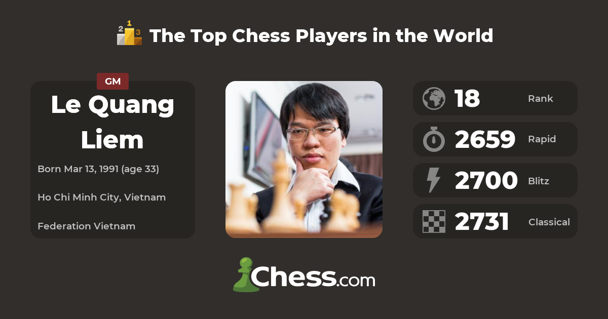 GM Liem makes debut in top 20 of chess world rankings