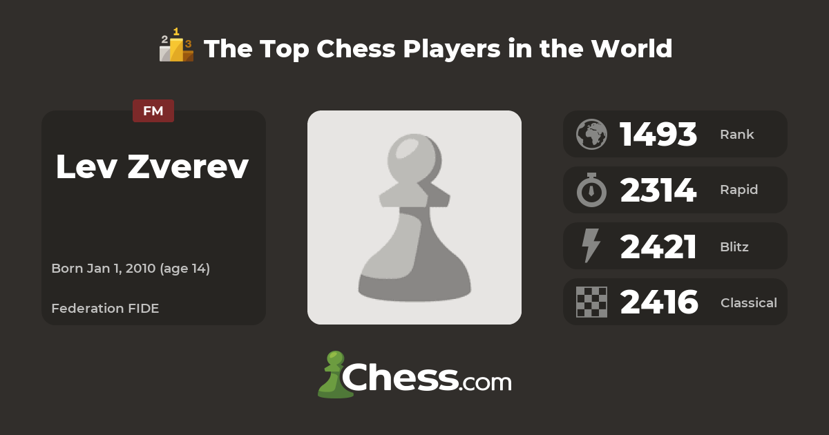 Chess Piece Move by ZVEREV