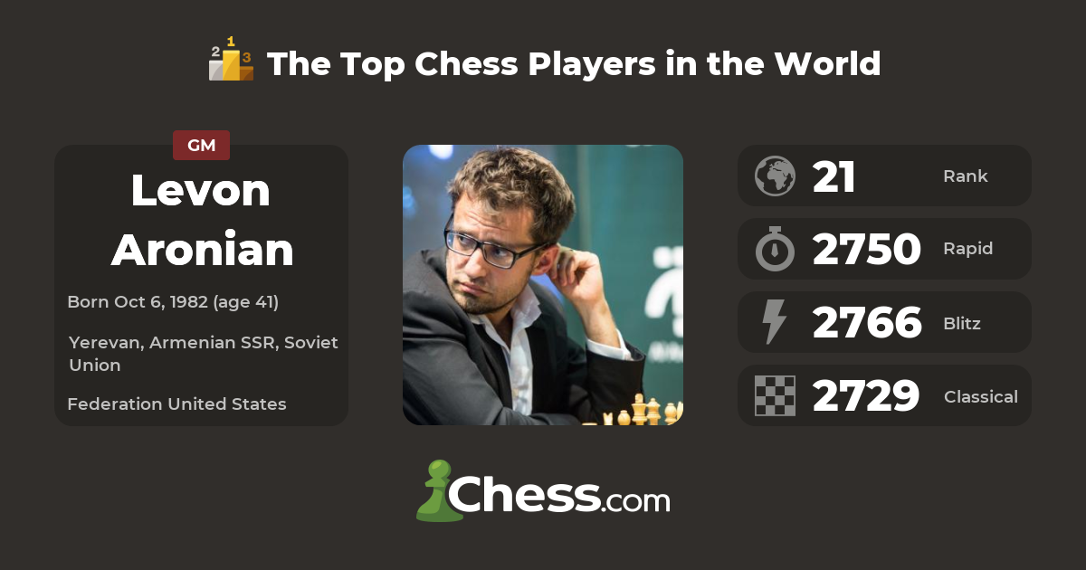 Levon Aronian shares 10th place with Wesley So on FIDE list