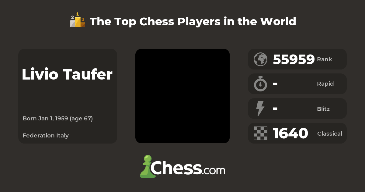 Livio Taufer Top Chess Players