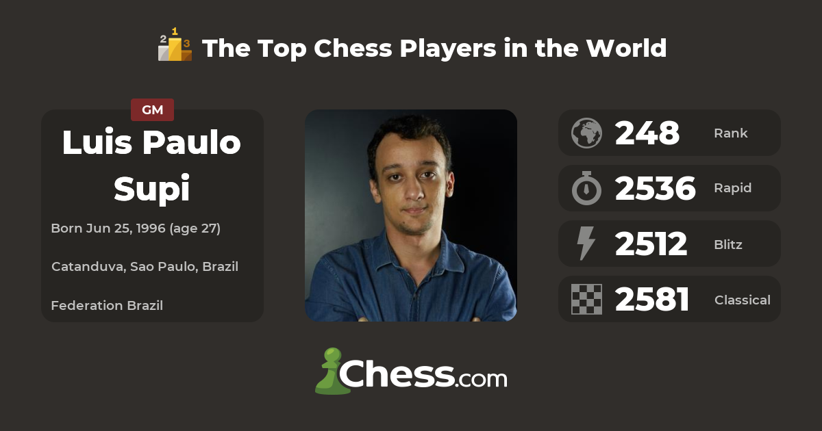 Luis Paulo Supi é o Campeão Brasileiro de 2020 - Xadrez Forte