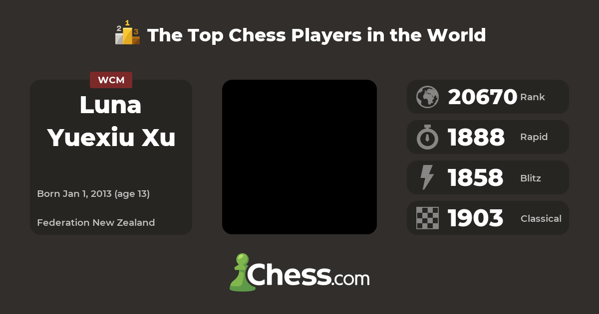 Luna Yuexiu Xu | Top Chess Players - Chess.com