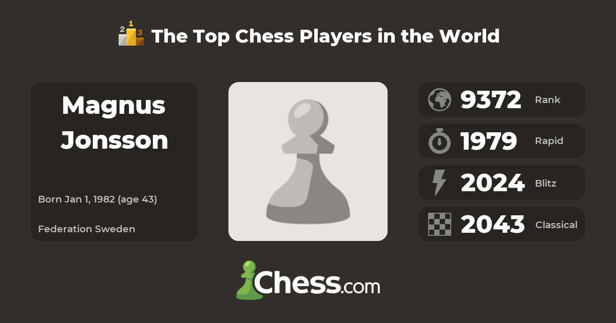 Magnus Jonsson Top Chess Players