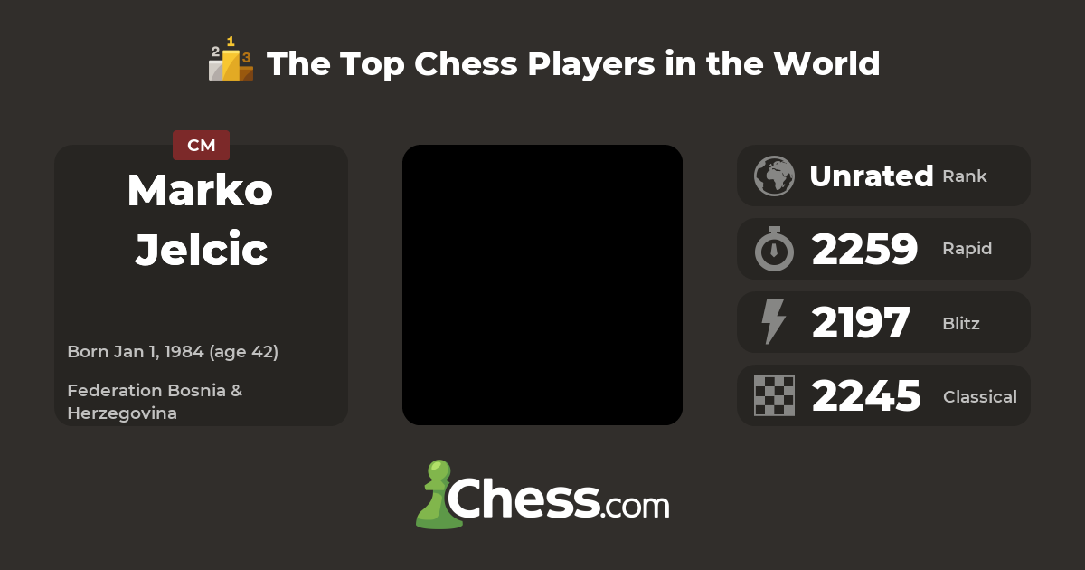 Marko Jelcic Top Chess Players Chess