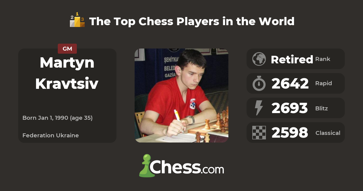 Martyn Kravtsiv Top Chess Players