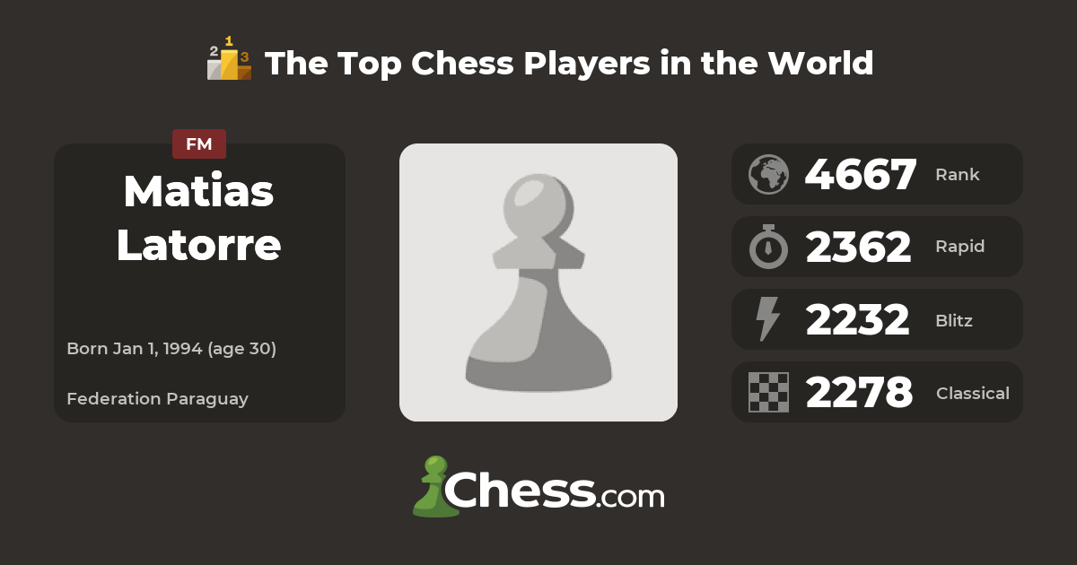 Floripa Chess 2020 - MI Vazquez no topo com 8/10 nos critérios