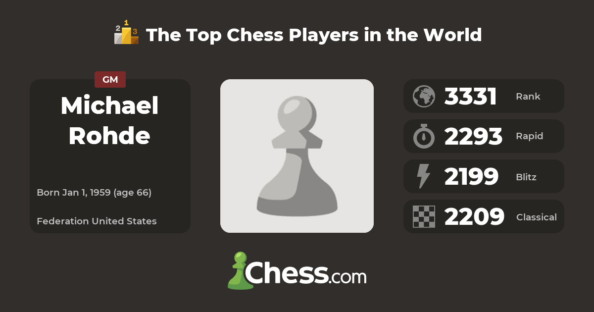 Michael Rohde Top Chess Players