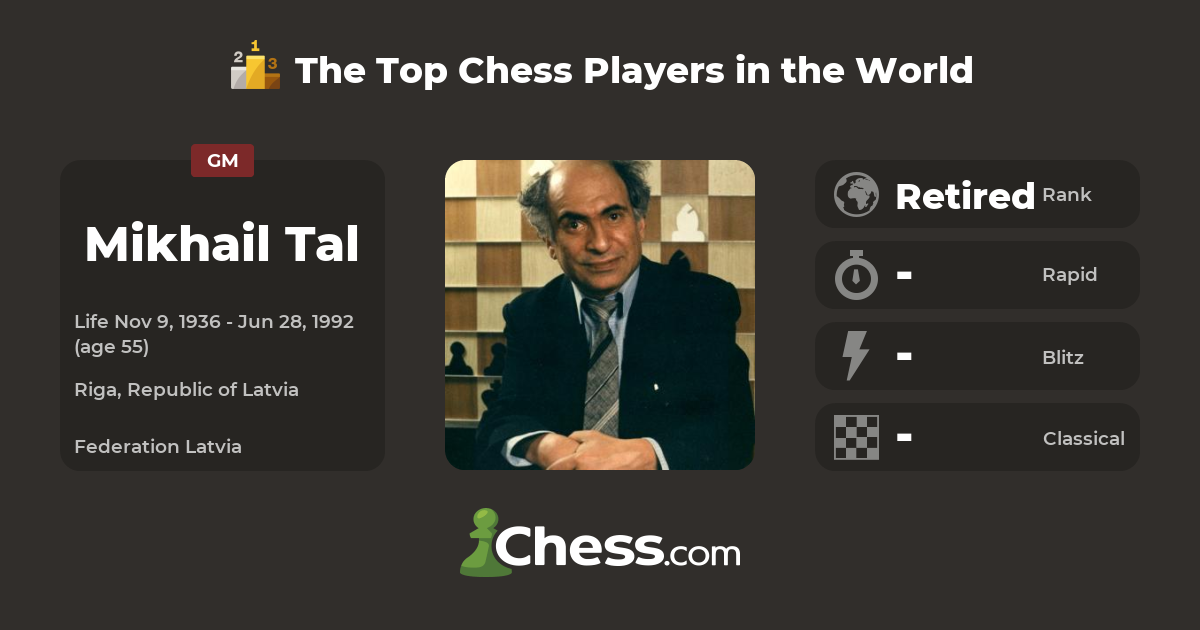 12 Astonishing Facts About Mikhail Tal