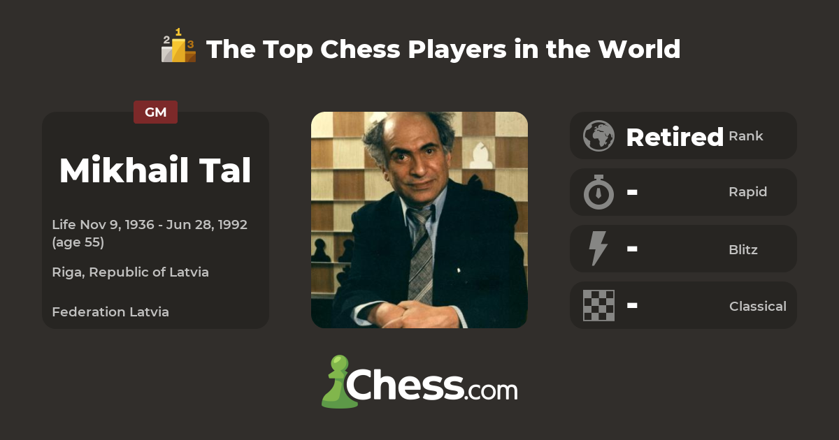 Mikhail Tal Top Chess Players Chess com