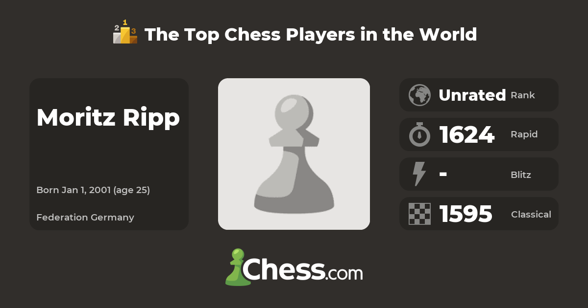 Moritz Ripp | Top Chess Players - Chess.com