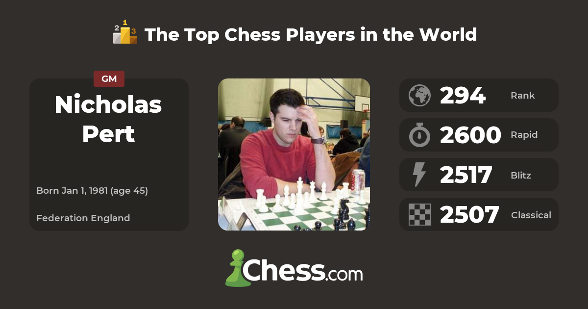 Nicholas Pert Top Chess Players