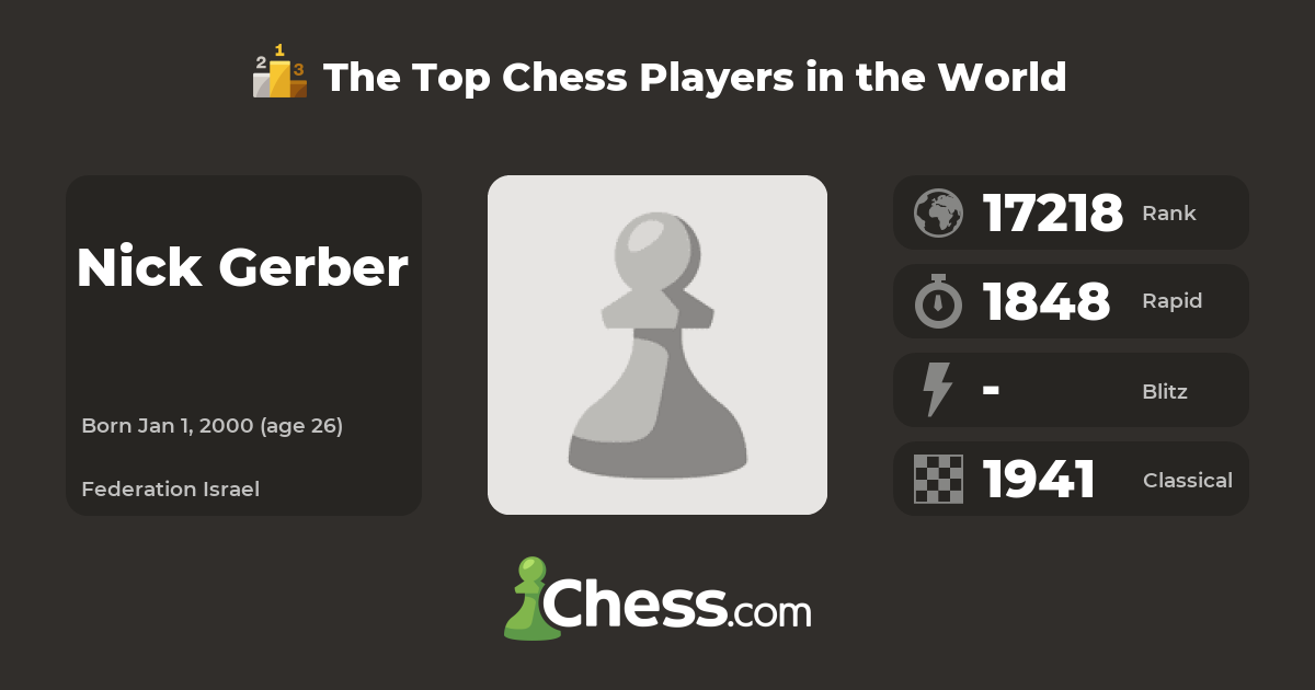Nick Gerber | Top Chess Players - Chess.com