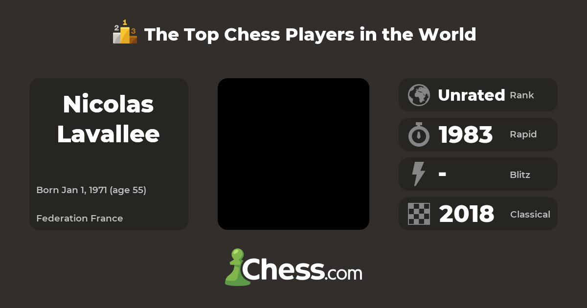 Nicolas Lavallee Top Chess Players