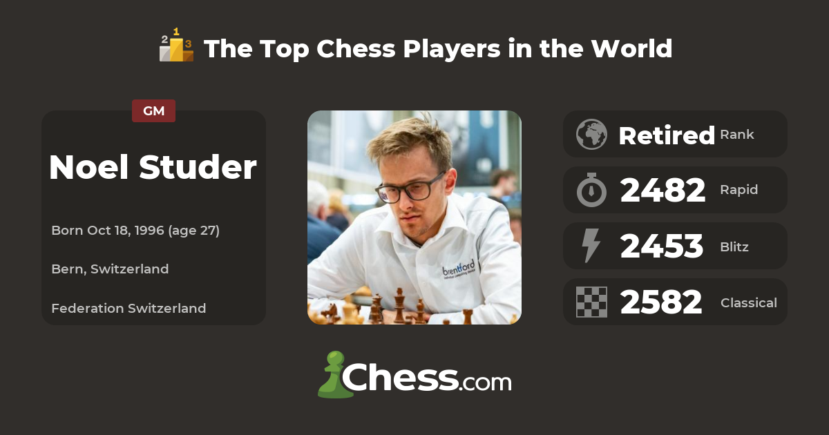 Noel Studer  Top Chess Players 