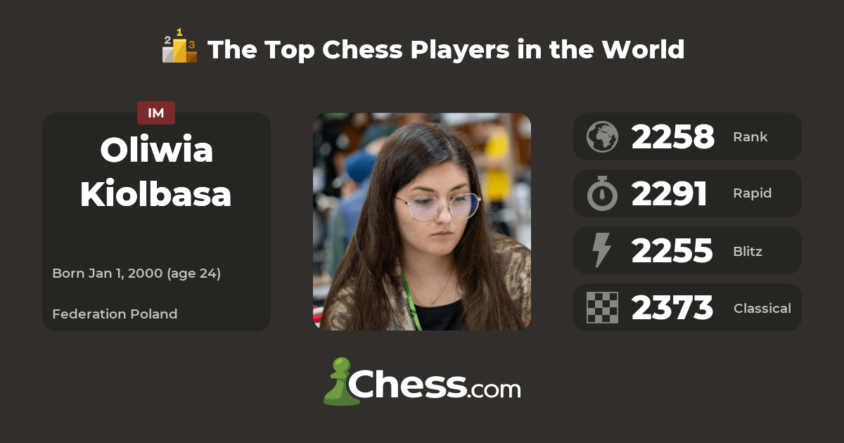 Chess.com on X: The top scoring players with just two rounds of the  #ChessOlympiad to play! 🇮🇳 GM @DGukesh and 🇵🇱 WIM Kiolbasa lead the  way.  / X