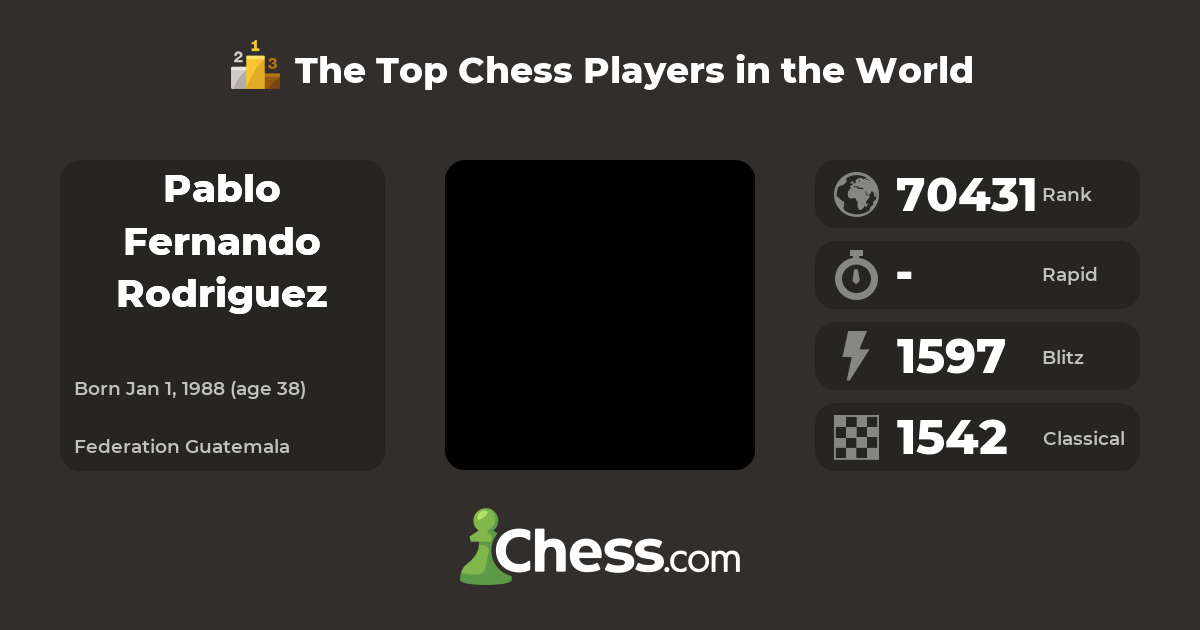 Pablo Fernando Rodriguez Top Chess Players Chess Com Pablo Fernando Rodriguez