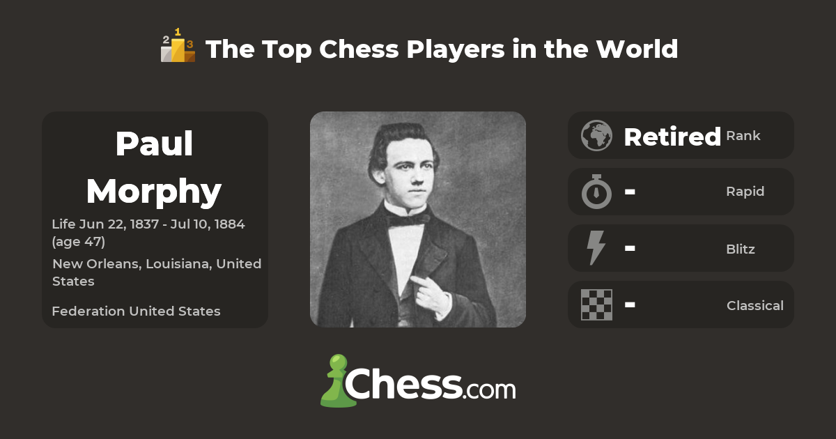 Paul Morphy Top Chess Players