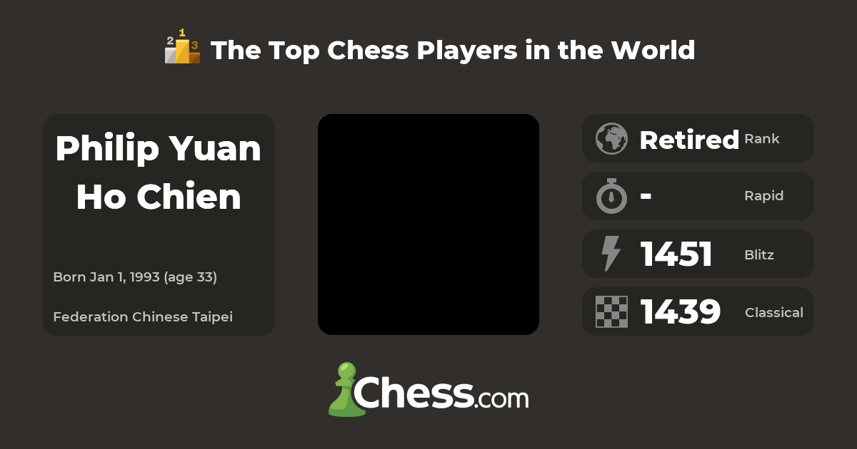 Philip Yuan Ho Chien | Top Chess Players - Chess.com