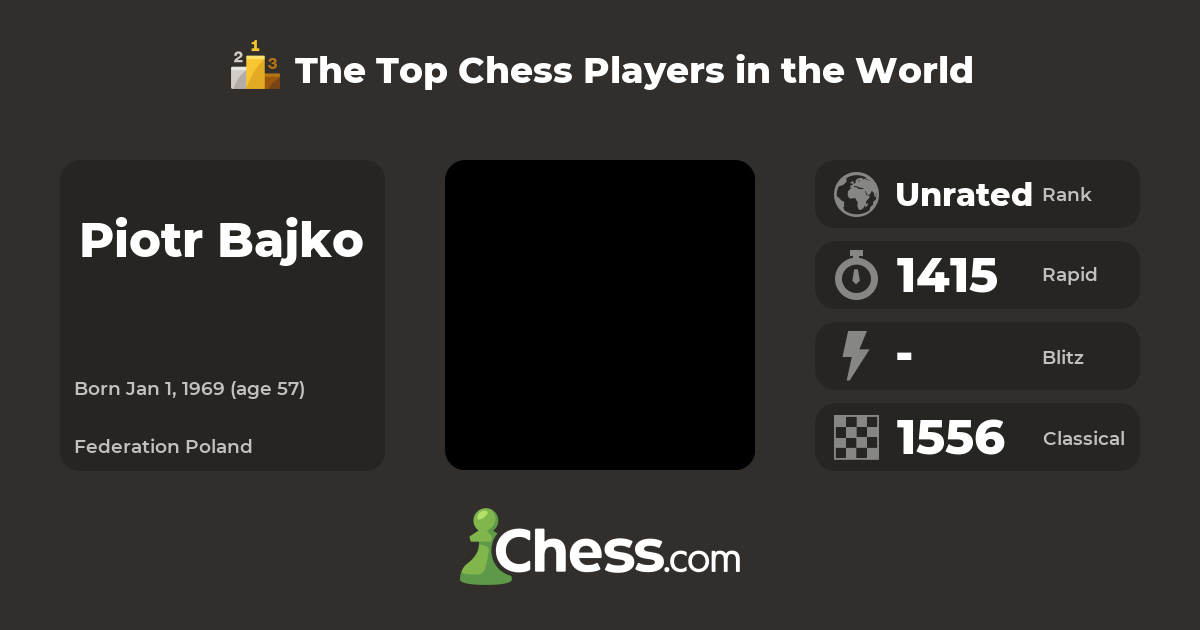 Piotr Bajko | Top Chess Players - Chess.com