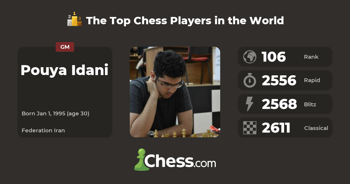 Pouya Idani Top Chess Players