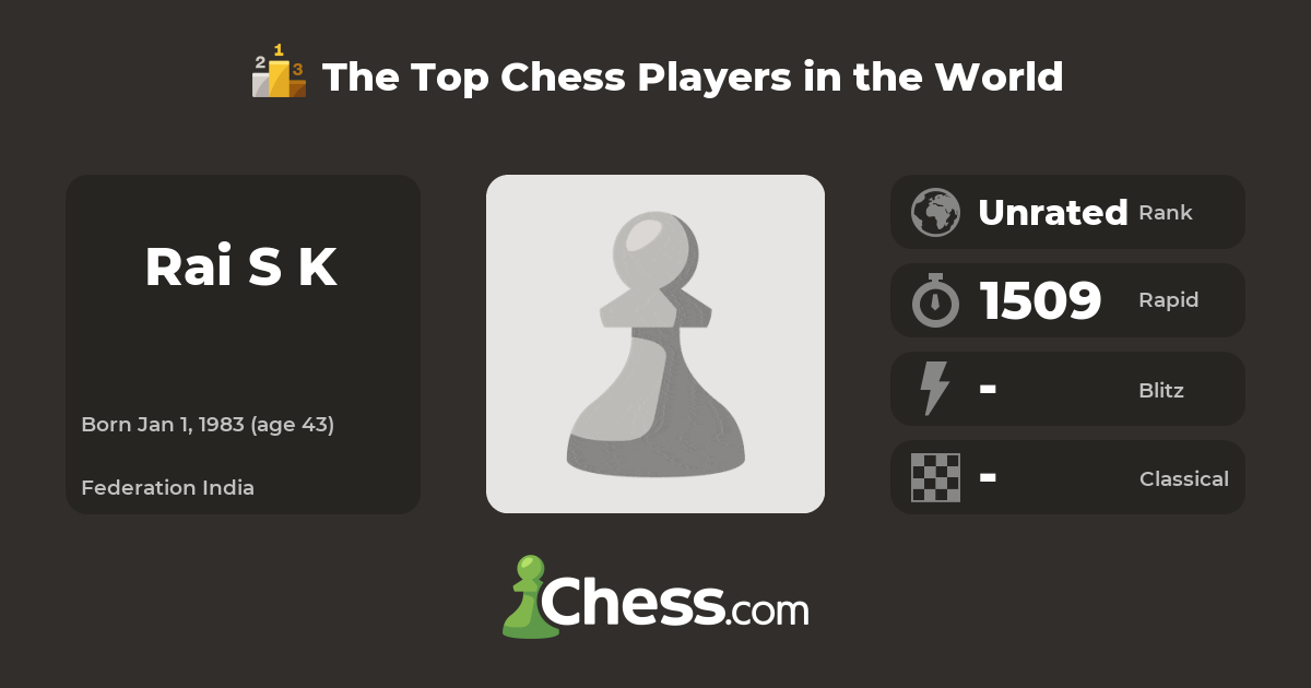 Rai S K | Top Chess Players - Chess.com