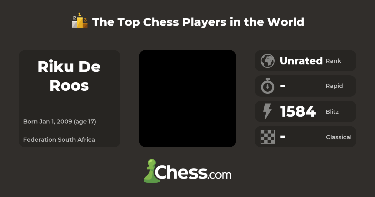 Riku De Roos | Top Chess Players - Chess.com