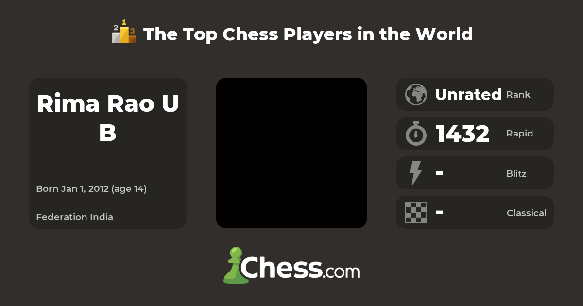 Rima Rao U B | Top Chess Players - Chess.com
