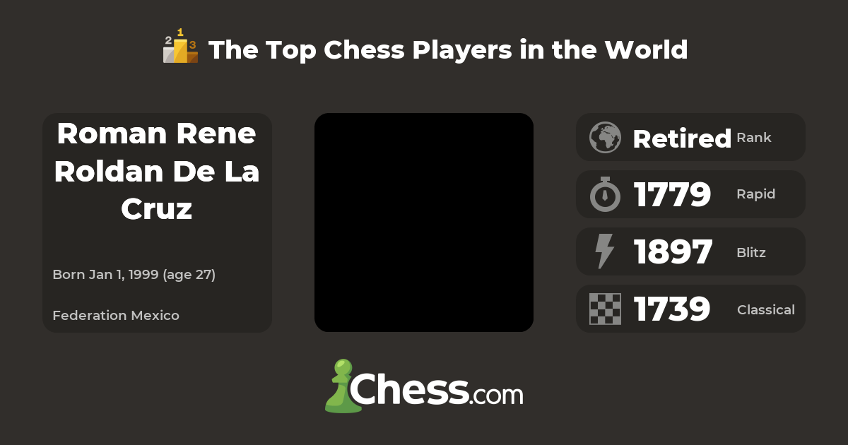Roman Rene Roldan De La Cruz | Top Chess Players - Chess.com