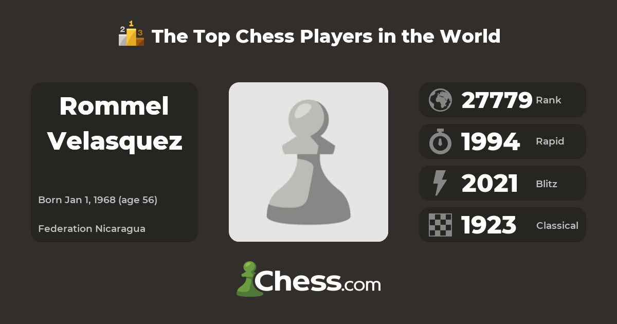 Rommel Velasquez  Top Chess Players 