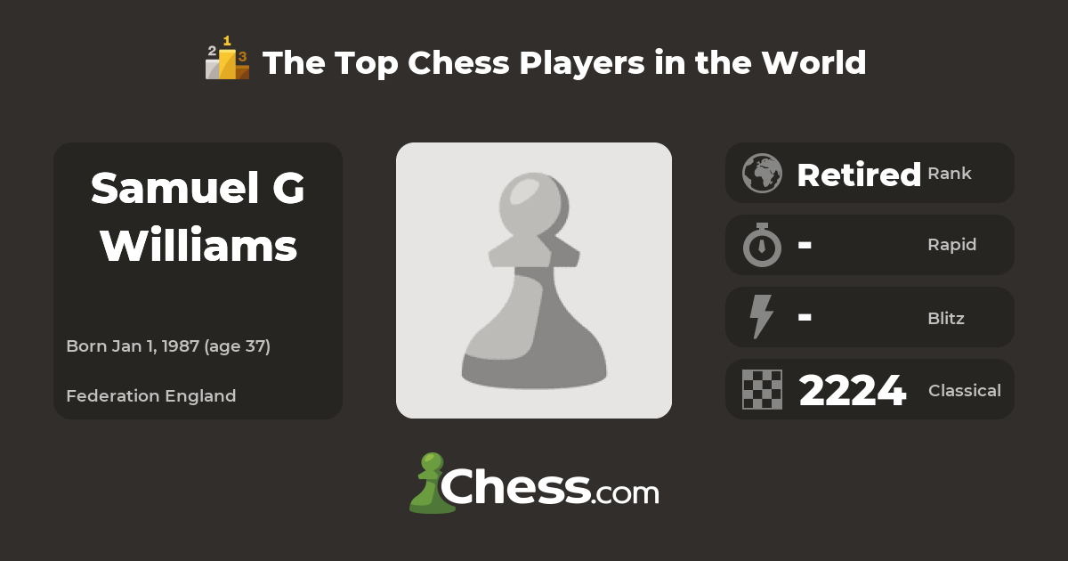 Carlsen To Play In Grand Final; Wesley So, Iturrizaga Win With Clean Sweeps  In Losers 