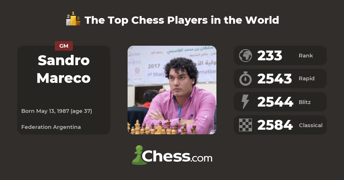 Sandro Mareco  Top Chess Players 