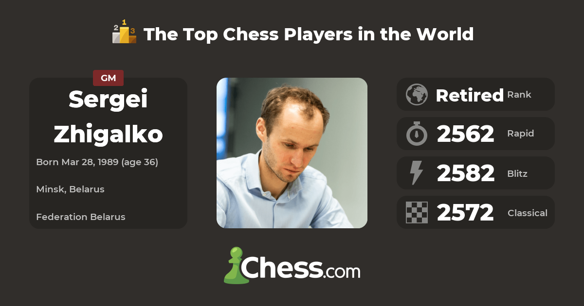 Sergei Zhigalko Top Chess Players