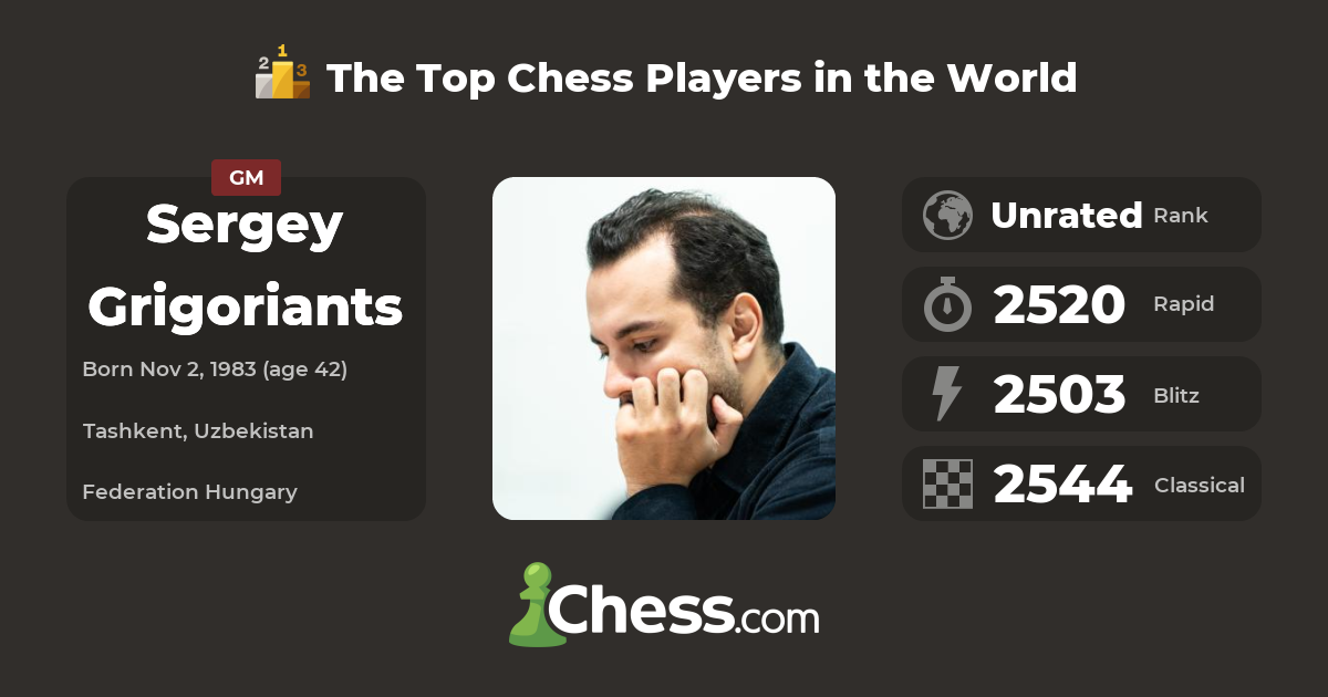 Sergey Grigoriants Top Chess Players