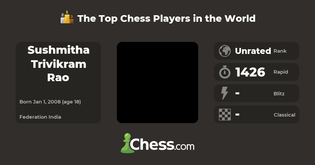 Sushmitha Trivikram Rao | Top Chess Players - Chess.com