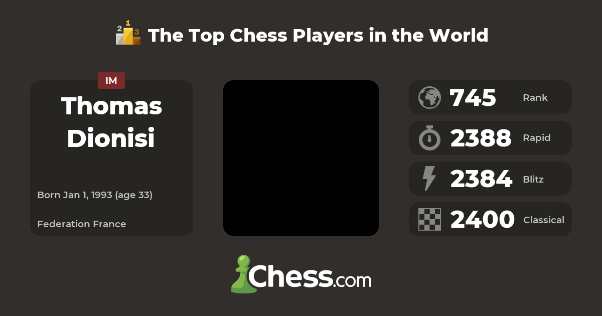 Thomas Dionisi Top Chess Players Chess