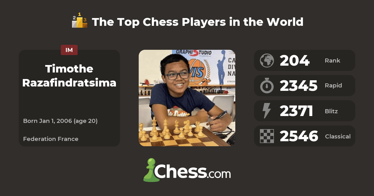 Timothe Razafindratsima | Top Chess Players - Chess.com