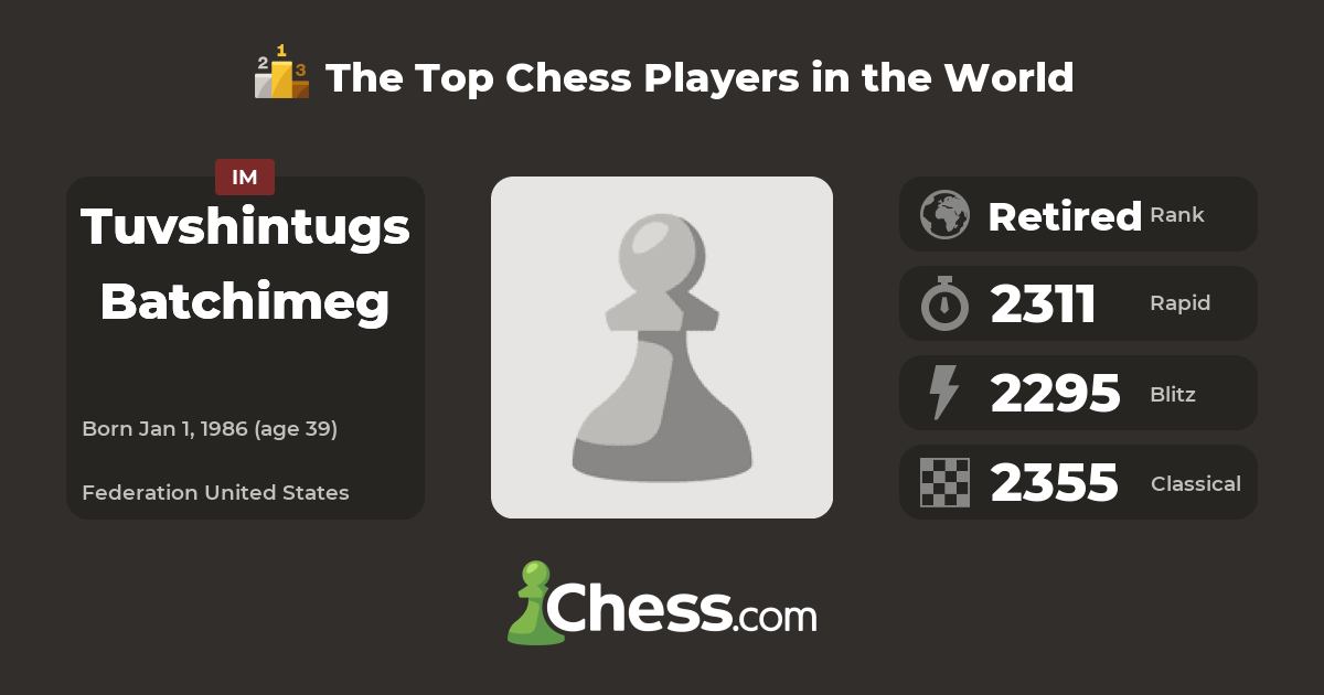 Tuvshintugs Batchimeg Top Chess Players